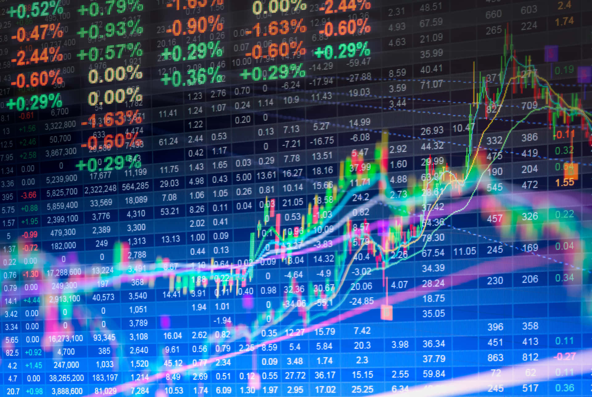 investovanie do akcii medvedia prognoza